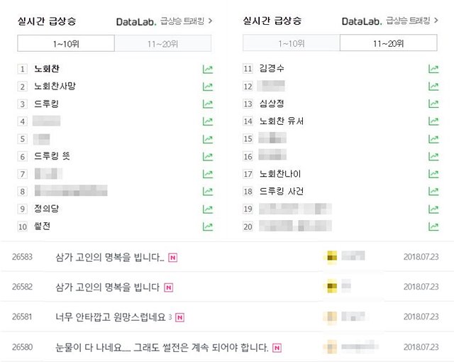 노회찬 의원 비보 후 누리꾼 반응. 23일 정의당 노회찬 의원의 비보가 전해진 후 각종 SNS, 포털 사이트, JTBC 썰전 시청자 게시판 등에는 애도의 글이 이어졌다. /네이버 화면, JTBC 썰전 홈페이지 화면 갈무리