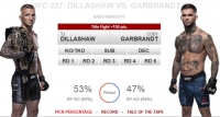  [UFC 227] 딜라쇼-가브란트, 팬들 53% 