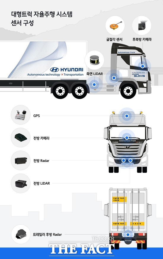 약 1시간 동안 40km 구간을 달린 엑세언트 자율주행차는 미국자동차공학회 기준 3단계의 자율주행 기술을 안정적으로 구현하는 데 성공했다.