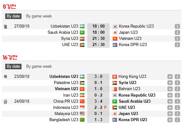 2018 아시안게임 8강전은 27일 진행된다. /사커웨이 캡처
