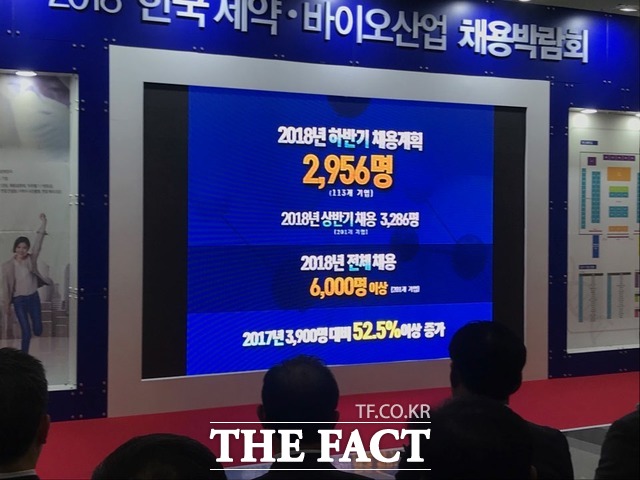 한국제약바이오협회는 2018년 하반기 국내 제약·바이오기업의 채용 규모는 2956명이라고 발표했다. 이는 채용 계획을 발표한 113개 기업에 국한된 수치다. /김서원 인턴기자