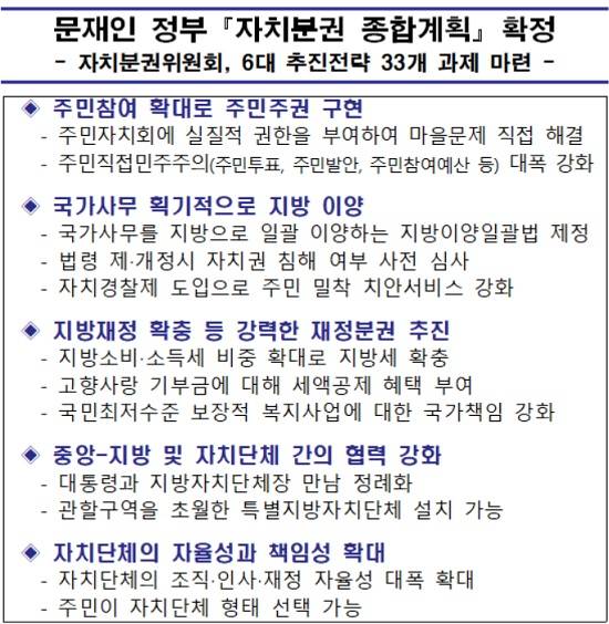 대통령 직속 자치분권위원회가 11일 확정 발표한 자치분권 종합계획 주요 내용. /자치분권위원회