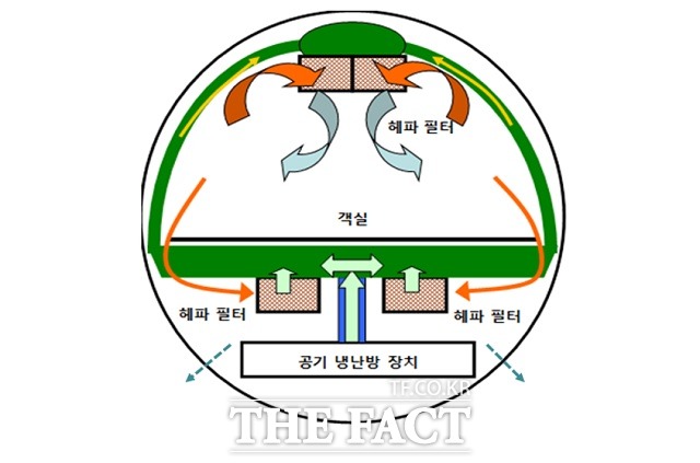 대한항공 두바이발 항공편 전편에 대해 소독·살균 작업을 시행하고 있다고 밝혔다. /대한항공 제공