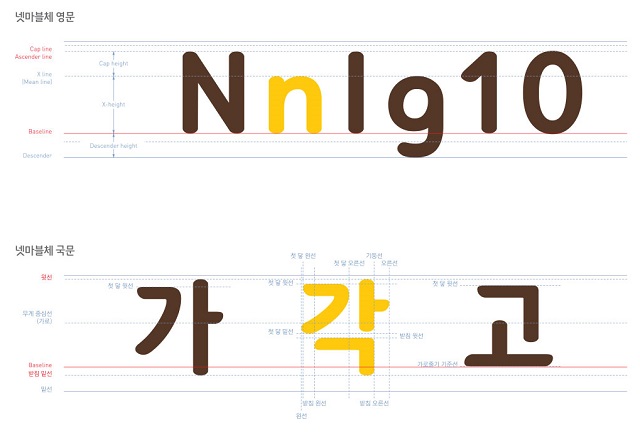 넷마블체는 기업 정체성을 고객들에게 친근하게 전달하고자 문화적 소통 도구로서 개발됐다. 사진은 홈페이지에 공개된 넷마블체 모습. /홈페이지 캡처