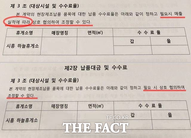 시흥하늘휴계소 최초 계약서에는 매출액에 따라 수수료를 인상하겠다던 조항(사진 위)이 있었으나 예상보다 매출이 적게 나오면서 점주들이 문제를 제기하자 운영사 측은 매출액 대비 수수료 인상이 아닌 포괄적 수수료 인상에 대한 조항(사진 아래)으로 변경했다. /이진하 기자