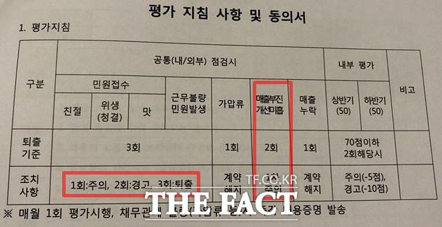 재계약 당시 새로 바뀐 계약서 조항에는 평가 지침 사항 및 동의서라는 항목을 추가됐다. 이 조항은 매출액을 전년대비 증대하지 못할 시 불이익을 주겠다는 일종의 경고의 내용이 담겨있다. /이진하 기자
