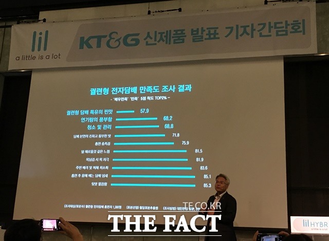임왕섭 제품혁신실장은 궐련형 전자담배를 이용중인 소비자를 대상으로 KT&G가 궐련형 전자담배 만족도 조사 결과 궐련형 담배 특유의 찐맛, 연기량의 풍부함, 청소 및 관리 등이 가장 만족도가 낮았다고 밝혔다. / 정소양 기자