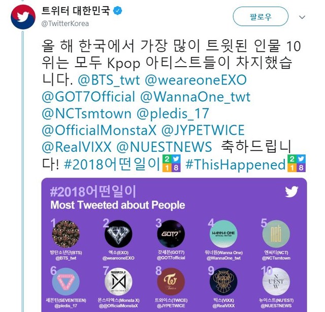 트위터 대한민국에서 발표한 방탄소년단의 1위 기록. /트위터대한민국 화면 캡처