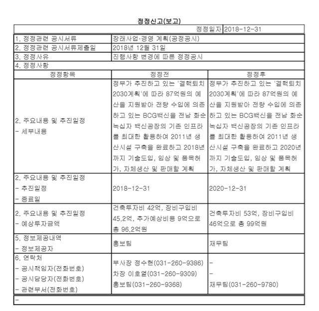 2018년 12월 31일 공시한 GC녹십자의 장래사업·경영계획에 대한 정정신고 자료 / 한국거래소