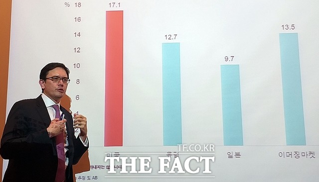 데이비드 웡 AB자산운용 주식부문 선임 투자 전략가가 9일 서울 여의도에서 열린 2019 글로벌 채권·주식 시장 전망 간담회에서 올해 증시에 대한 전망을 발표하고 있다. /여의도=지예은 기자