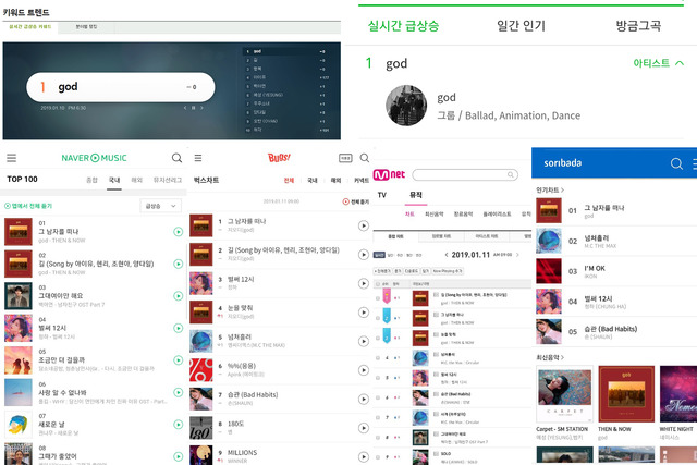god의 20주년 기념앨범 덴앤나우는 지난 10일 밤매됐다. /sidus HQ 제공