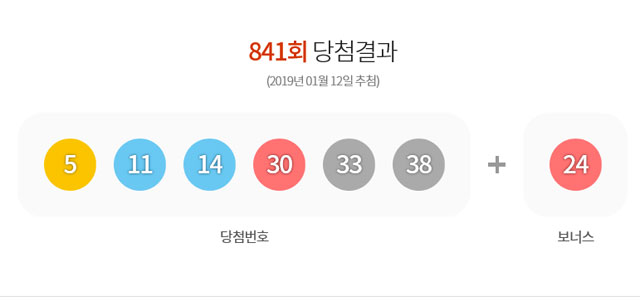 동행복권이 12일 추첨한 제841회 로또복권 1등 당첨번호는 5, 11, 14, 30, 33, 38이다. /동행복권 홈페이지