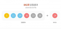  841회 로또당첨번호 '5·11·14·30·33·38', 1등 17명 각 11억