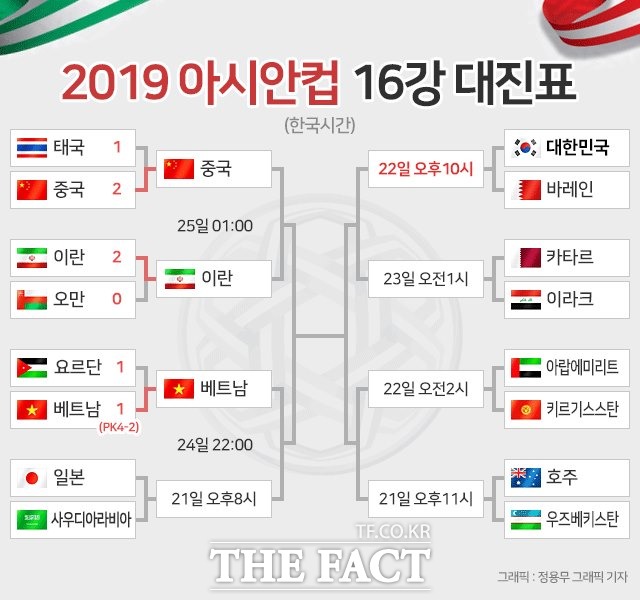 2019 아시안컵 16강 토너먼트 전적 및 일정./정용무 그래픽 기자