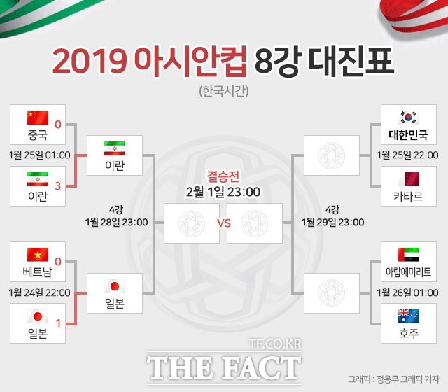 2019아시안컵 8강 전적 및 일정./정용무 그래픽 기자