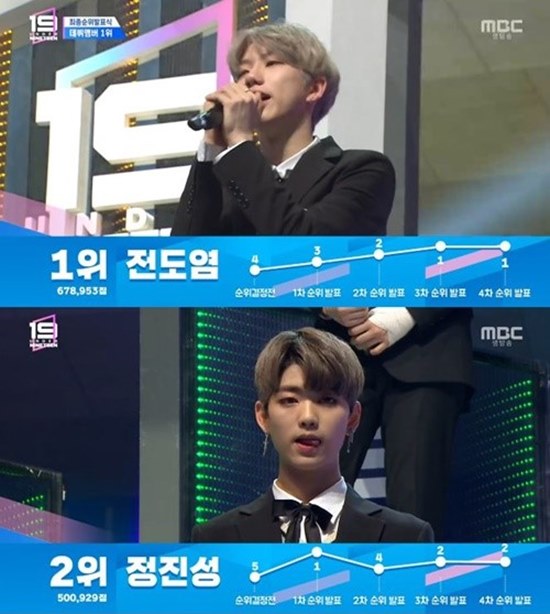 MBC 언더나인틴 파이널 경연 후 전도염은 1위, 정진성은 2위에 올랐다. /MBC 언더나인틴 방송 캡처
