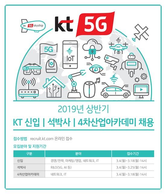 KT 스타오디션은 21일부터, 정기공채는 오는 3월 4일부터 서류 접수를 시작한다. /KT 제공