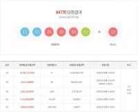  847회 로또당첨번호 조회 결과 부산 1등 3명 최다