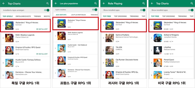  컴투스 '스카이랜더스', 유럽 등 주요 43개국 RPG 인기 1위