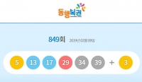  849회 로또 당첨번호 '5, 13, 17, 29, 34, 39' 1등 17명 각 11억