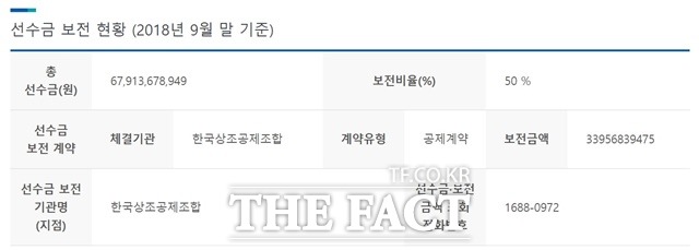 공정거래위원회를 통해 확인해본 이안상조의 선수금 보전 현황. 한국상조공제조합에 선수금의 50%를 보전해놨다고 명시되어있다. 공정위 관계자는 개별 소비자가 보전기관에 수시로 연락해 자신의 선수금이 법정 보전비율 만큼 보전되고 있는지 확인해야한다고 전했다. /공정거래위원회 선불식할부거래사업자 정보공개