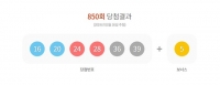  로또 850회 당첨번호 '16, 20, 24, 28, 36, 39'···1등 6명