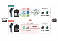  KT, 세계 첫 5G 기반 초고화질 생방송 시대 연다