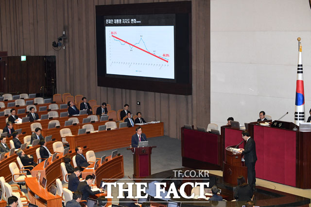 문재인 대통령 지지율 하락 지적하는 주호영 자유한국당 의원