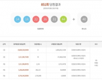  제851회 로또 1등 번호 '14, 18, 22, 26, 31, 44' …2등 보너스 '40'