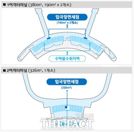 입국장 면세점이 들어서는 자리는 총 3자리다. 제1여객터미널 1층 수하물 수취지역에 2곳, 제2여객터미널 1층 수하물 수취지역에 1곳이 드러선다. 조감도는 현재 인천공항 1·2터미널에 확보된 3개소의 위치. /인천공항공사 제공