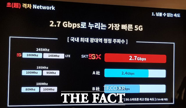 SK텔레콤은 자사 5G 서비스의 강점으로 최고 속도를 꼽았다. /을지로=이성락 기자