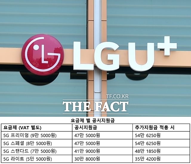 LG유플러스는 완전 무제한 요금제인 5G 프리미엄과 5G 스페셜에 가입한 고객에게 업계 최고 수준인 47만5000원의 공시지원금을 제공한다.