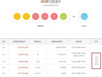  853회 로또당첨번호 1등 7명! 자동 = 수동 > 반자동