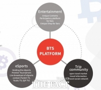  BTSCOIN, 5월 1일 17시 글로벌 거래소 '코인베네' 상장