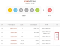  858회 로또당첨번호 1등 9명 각 22억…자동 구매 '압도적'