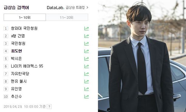 지난달 자백이 방영되자 최도현이라는 캐릭터 이름이 온라인 포털사이트 실시간 검색어에 올랐다. /tvN 공식 트위터, JYP 엔터테인먼트