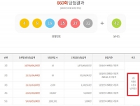  860회 로또당첨번호 1등 10명! 자동 > 수동 > 반자동