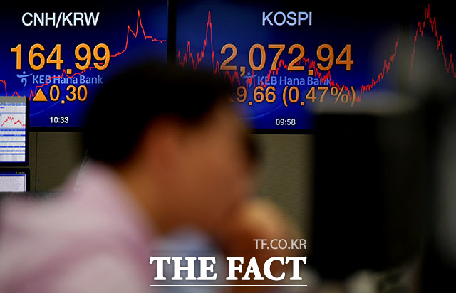 코스피 상장사들의 올해 1분기 재무안정성이 지난해 말 대비 악화된 것으로 나타났다. 사진은 서울 중구 KEB 하나은행 본점 딜링룸 스크린에 코스피 종가가 떠 있다. /더팩트 DB