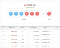  861회 로또당첨번호 조회 결과 1등 자동 3명 최다