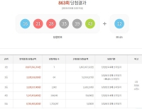  863회 로또당첨번호 1등 7명…경기도 3명 '최다'