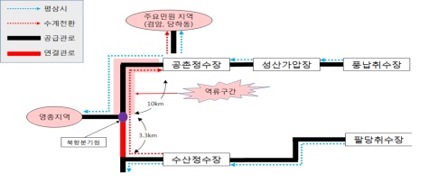 수계전환 세부흐름도/환경부 제공