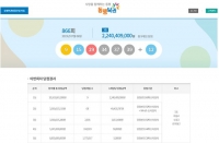  866회 로또당첨번호 9, 15, 29, 34, 37, 39..1등 22.4억씩