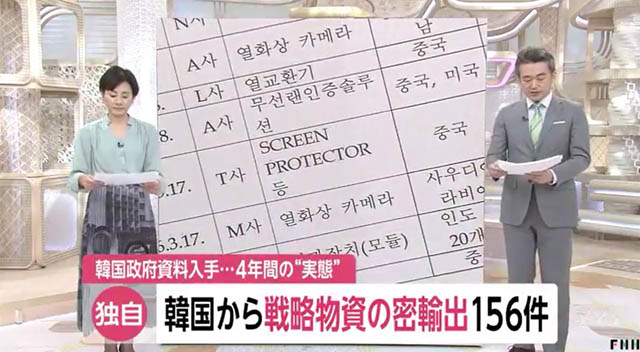일본 후지TV는 한국 정부에서 작성한 전략물자 무허가 수출 적발 현황을 단독으로 입수했다며 김정남 암살 당시 사용된 신경물질 VX 원료도 말레이시아로 불법 수출됐다고 보도했다. 사진은 일본후지TV보도 장면. /일본 후지TV 캡쳐
