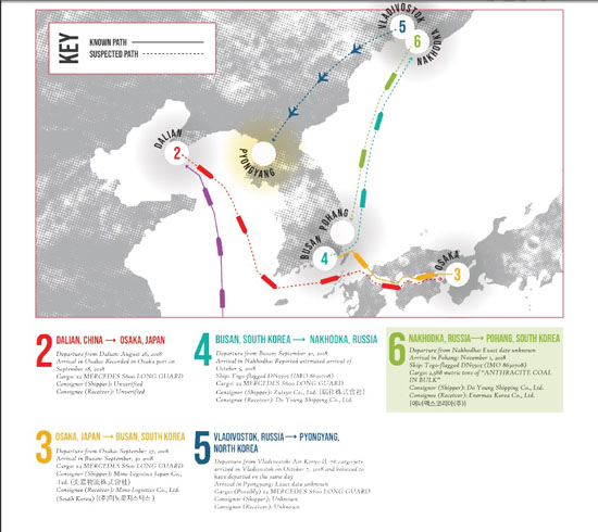 김정은 북한 국무위원장이 탄 고급 리무진이 어떻게 대북제재를 뚫고 수입됐는지 경로가 확인됐다. 사진은 미국선진국방연구센터 보고서의 내용. /미국선진국방연구센터 보고서 내용