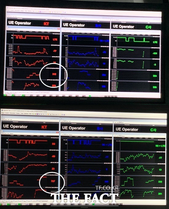 차량을 타고 조금만 이동해도 속도 등 5G 품질은 크게 달라졌다. 1분 만에 KT 기준 5초간 평균 속도가 342Mbps에서 707Mbps로 오른 것을 확인할 수 있었다. /강남=서민지 기자