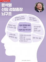  [TF초점] '윤석열 검찰' 출정가...칼날 어디로 향하나