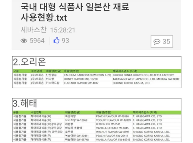 누리꾼들은 온라인 커뮤니티에서 일본산 원재료가 들어가는 국내 업체 생산 제품 목록을 공유하고 있다. /온라인 커뮤니티 캡처