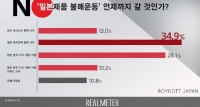  국민 76%, 