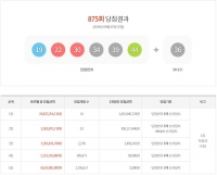  875회 로또당첨번호 조회 결과 충청도 1등 3명 최다…전체 22%