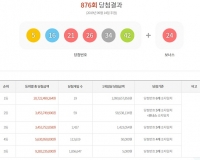  876회 로또 당첨번호 '5, 16, 21, 26, 34, 42' 1등 19명 각 10억